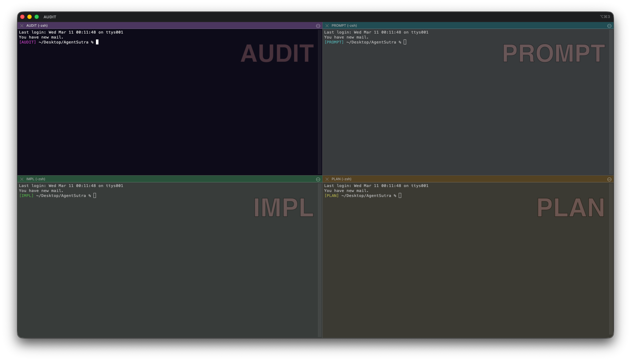 4-pane iTerm2 layout with coloured prompts and badges